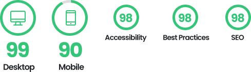 High Performance Score Demo